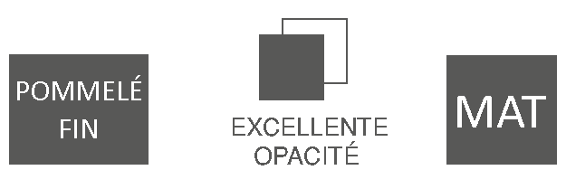 Caractéristiques Promat